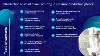 Introduction Of Smart Manufacturing To Optimize Production Process Powerpoint Presentation Slides DK MD