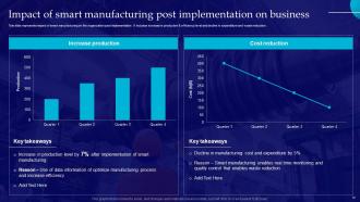 Introduction Of Smart Manufacturing To Optimize Production Process Powerpoint Presentation Slides DK MD
