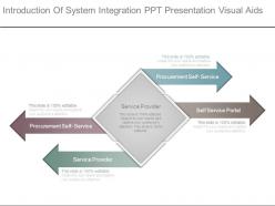 Introduction of system integration ppt presentation visual aids