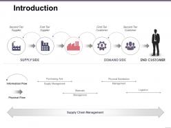 Introduction sample of ppt presentation