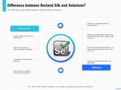 Introduction Selenium And Its Components Difference Between Borland Silk And Selenium Ppt Themes