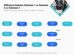 Introduction Selenium And Its Components Difference Between Selenium 1 Vs Selenium 2 Vs Selenium 3 Ppt Rules