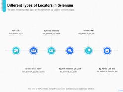 Introduction selenium and its components different types of locators in selenium ppt powerpoint icon