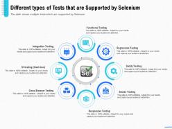 Introduction Selenium And Its Components Different Types Of Tests That Are Supported By Selenium Ppt Tips