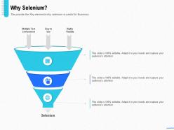 Introduction Selenium And Its Components Why Selenium Ppt Powerpoint Presentation File Tips