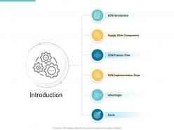 Introduction supply chain management and procurement ppt structure