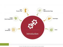 Introduction sustainable supply chain management ppt brochure