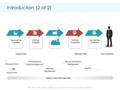 Introduction tier planning and forecasting of supply chain management ppt information