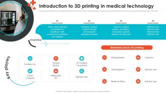 Introduction To 3D Printing In Medical Technology Embracing Digital Transformation In Medical TC SS