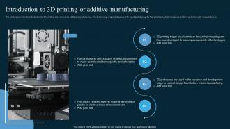 Introduction To 3d Printing Or Additive Manufacturing AI In Manufacturing