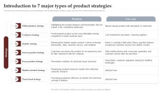 Introduction To 7 Major Types Of Product Process To Setup Brilliant Strategy SS V