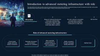 Introduction To Advanced Metering Comprehensive Guide On IoT Enabled IoT SS