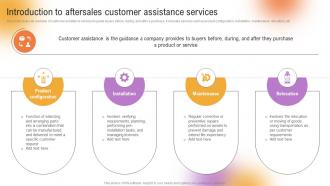 Introduction To Aftersales Customer Assistance Services Customer Support And Services
