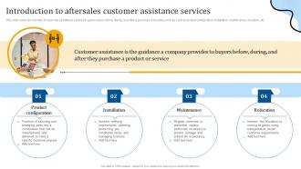 Introduction To Aftersales Customer Assistance Services Enhancing Customer Support