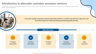 Introduction To Aftersales Customer Assurance Services Enhancing Customer Support