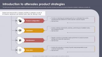 Introduction To Aftersales Product Setting Strategic Vision For Product Offerings Strategy SS V