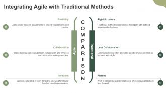 Introduction To Agile Methodology PPT PowerPoint AT Informative Interactive