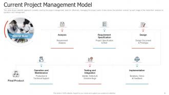 Introduction to agile project management powerpoint presentation slides