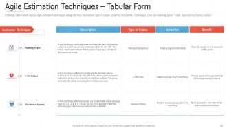 Introduction to agile project management powerpoint presentation slides