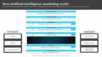 Introduction To AI Marketing Powerpoint Ppt Template Bundles AI MM Visual Impactful