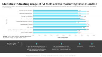 Introduction To AI Marketing Powerpoint Ppt Template Bundles AI MM Analytical Impactful