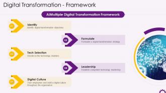 Introduction To Aimultiple Digital Transformation Framework Training Ppt
