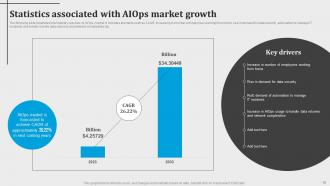 Introduction To AIOps And Its Use Cases Powerpoint Presentation Slides AI CD V Impressive Good