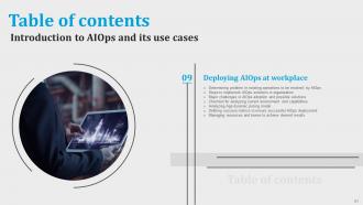 Introduction To AIOps And Its Use Cases Powerpoint Presentation Slides AI CD V Ideas Content Ready