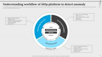 Introduction To AIOps And Its Use Cases Powerpoint Presentation Slides AI CD V Appealing Content Ready