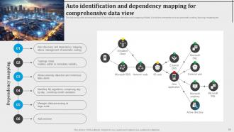 Introduction To AIOps And Its Use Cases Powerpoint Presentation Slides AI CD V Multipurpose Content Ready