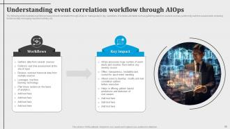 Introduction To AIOps And Its Use Cases Powerpoint Presentation Slides AI CD V Engaging Content Ready