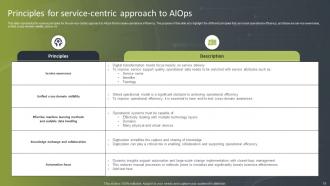 Introduction To Aiops IT Powerpoint Presentation Slides Researched Content Ready