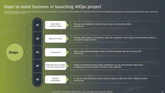 Introduction To Aiops IT Powerpoint Presentation Slides Impressive Content Ready