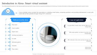 Introduction To Alexa Smart Virtual Assistant Streamlining Operations ...