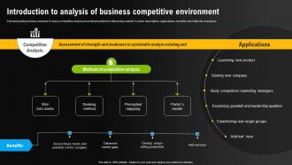 Introduction To Analysis Of Business Competitive Environmental Scanning For Effective