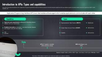 Introduction To Apis Types And Capabilities How To Use Openai Api In Business ChatGPT SS