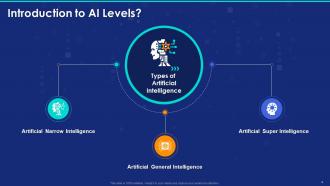 Introduction To Artificial Intelligence Powerpoint Presentation Slides