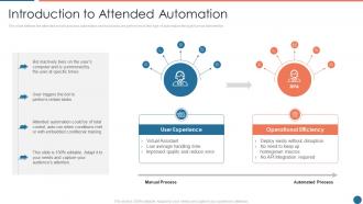 Introduction to attended automation ppt powerpoint presentation show deck