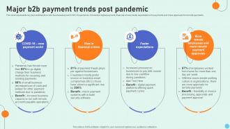 Introduction To B2B E Commerce Payment Methods Major B2B Payment Trends Post Pandemic