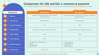 Introduction To B2B E Commerce Payment Methods Powerpoint PPT Template Bundles DK MD Unique Downloadable