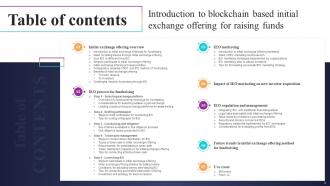 Introduction To Blockchain Based Initial Exchange Offering For Raising Funds BCT CD Images Informative