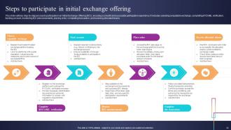 Introduction To Blockchain Based Initial Exchange Offering For Raising Funds BCT CD Slides Analytical