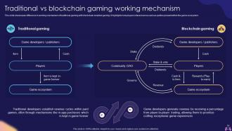 Introduction To Blockchain Enabled Gaming Powerpoint Presentation Slides BCT CD Impactful Impressive
