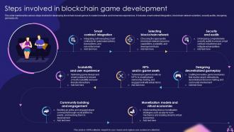 Introduction To Blockchain Enabled Gaming Powerpoint Presentation Slides BCT CD Captivating Impressive