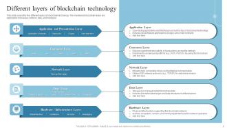 Introduction To Blockchain Technology And Its Applications BCT CD Customizable Attractive