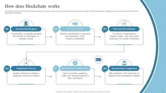 Introduction To Blockchain Technology And Its Applications BCT CD Researched Attractive