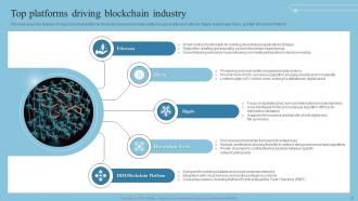 Introduction To Blockchain Technology And Its Applications BCT CD Images Graphical