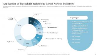 Introduction To Blockchain Technology And Its Applications BCT CD Impactful Graphical