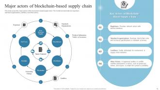 Introduction To Blockchain Technology And Its Applications BCT CD Compatible Graphical