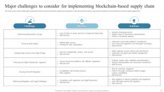 Introduction To Blockchain Technology And Its Applications BCT CD Professional Graphical